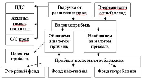 Источники популяризации и использования выражения