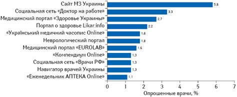 Источники профессиональной информации