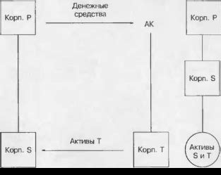 Источники субординирования