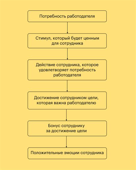 Источники темных мотиваций