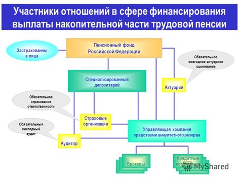 Источники финансирования накопительной пенсии