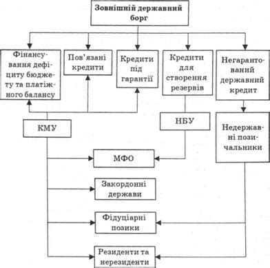 Источники формирования государственного долга