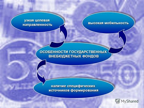 Источники формирования государственных внебюджетных фондов