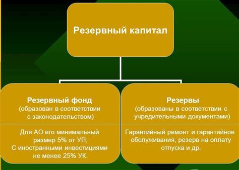 Источники формирования резервного капитала