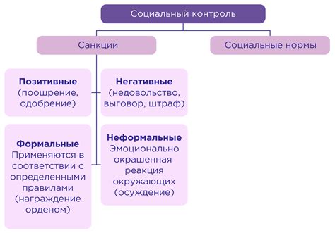 Источники формирования социальных норм поведения