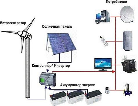 Источники электроэнергии для сои