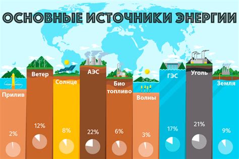 Источники энергии для пьезо приставки