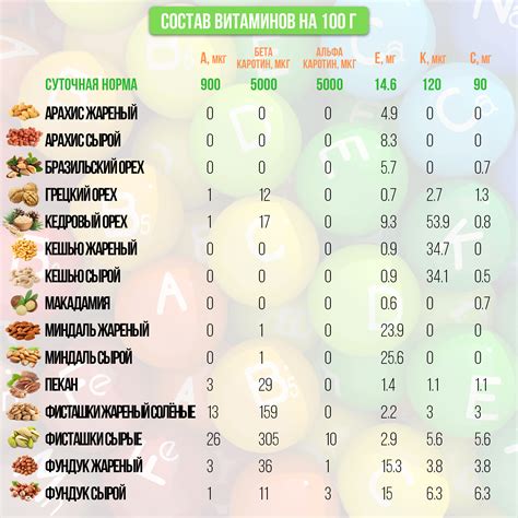 Источник витаминов и полезных микроэлементов