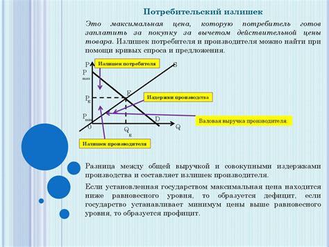 Источник проблемы: спрос и предложение