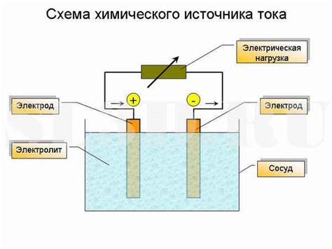 Источник тока: принцип действия