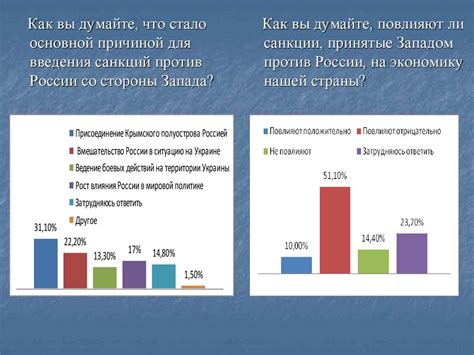 Истощение запала и его влияние на экономику и производство