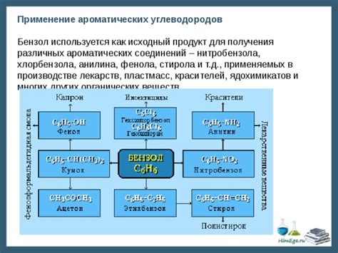 Исходный продукт: понятие и значение