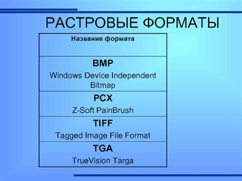 Исходный формат хранения изображений