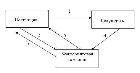 Исходящий платеж: определение и примеры