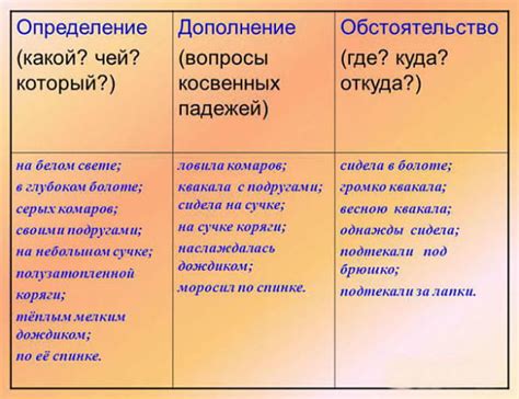 Исчерпаемый ответ: определение и примеры