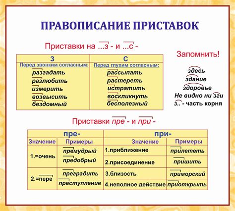 Итерация - пример слова с приставкой пед