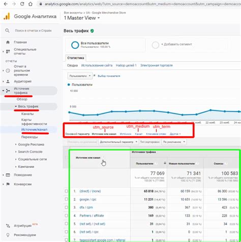 Итоги анализа трафика