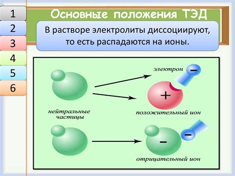 Итоги и выводы о электрической диссоциации