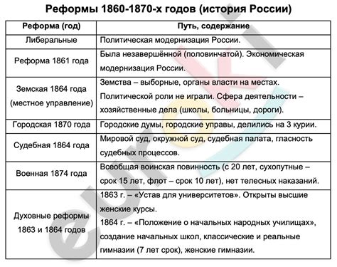 Итоги пятидесятых годов в истории