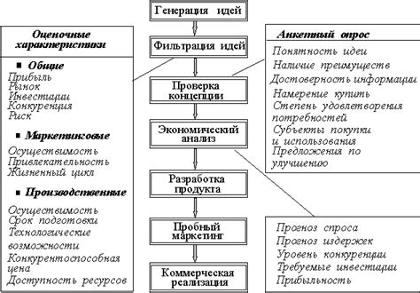 Итоговые выводы