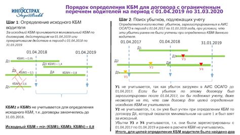 КБМ: определение и суть