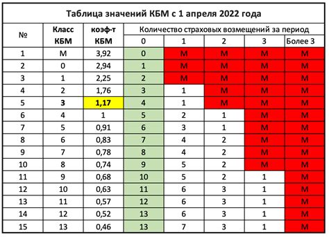 КБМ 1 – основные понятия