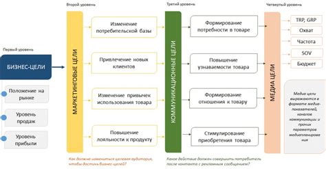 КНД 1120108: основные аспекты и цели