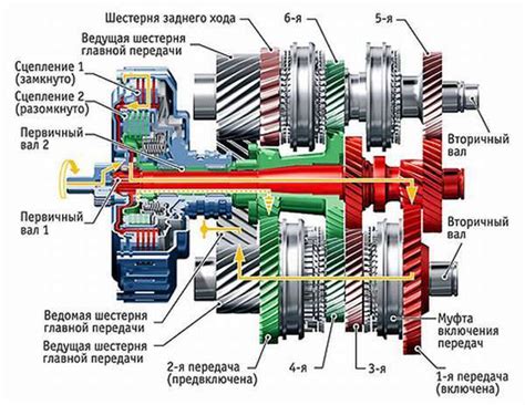 КПП AMT: все, что вам нужно знать о роботизированной коробке передач