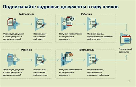 КРД в сфере трудовых отношений