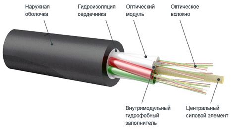 Кабель из оптоволокна: где может применяться и какие проблемы решает в современных технологиях?