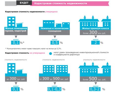 Кадастровая стоимость и налоги: основные принципы