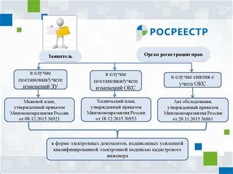 Кадастровый учет: основные принципы и значение