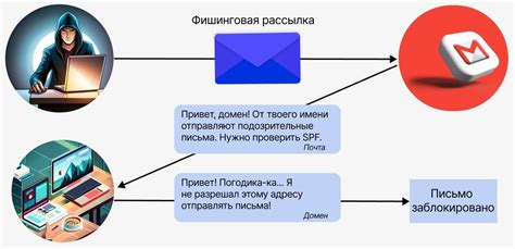 Каждая фамилия – своеобразный код