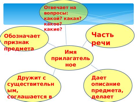 Какая информация дает обременительные вопросы