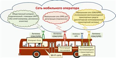 Какая информация доступна по наименованию данных о транспортном средстве?