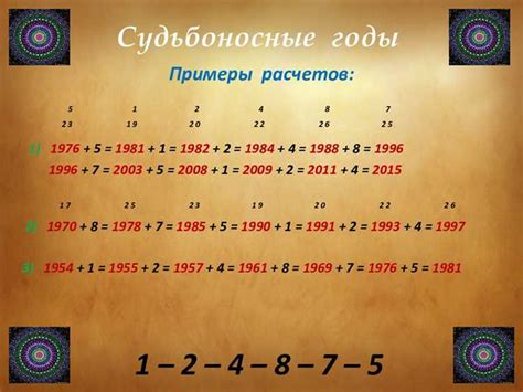 Какая информация можно узнать из снов, связанных с датой рождения матери