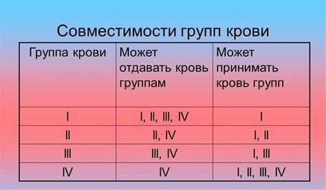 Какая информация содержится в символике крови в наших снах?