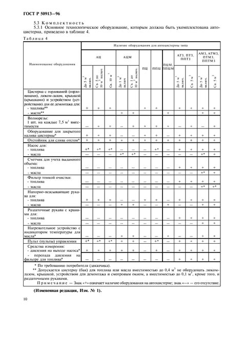 Какая норма заменила ГОСТ Р 50913-96