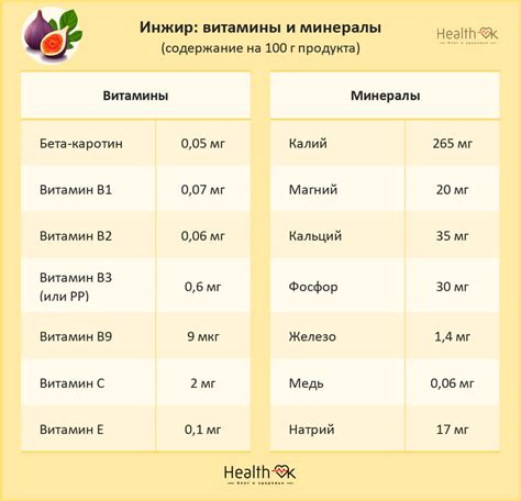 Какая полезность для организма?