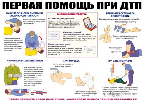 Какая помощь предоставляется при страховании ДМС при ДТП