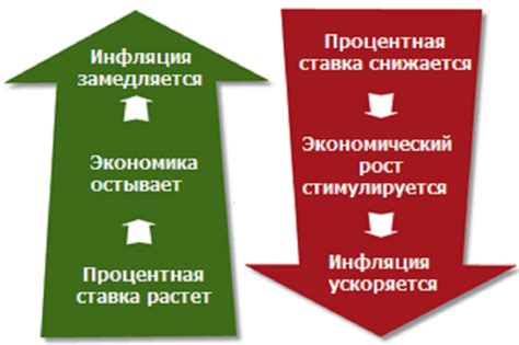 Какая процентная ставка действует для клиентов с очередностью 3?