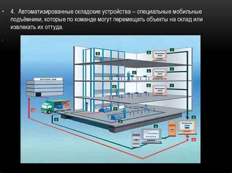 Какая роль автоматизации в современном обществе?