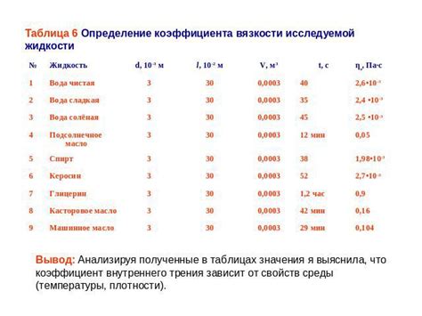 Какая роль техашит жидкости в технике?