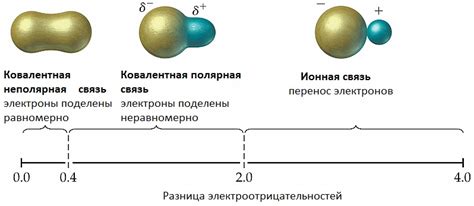 Какая связь между годовой и здравием?