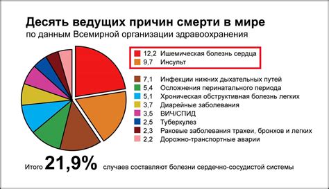 Какая статистика смертности и прогноз жизни у пациентов с ГЦР печени?