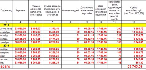 Какая сумма является базисом для начисления алиментов?