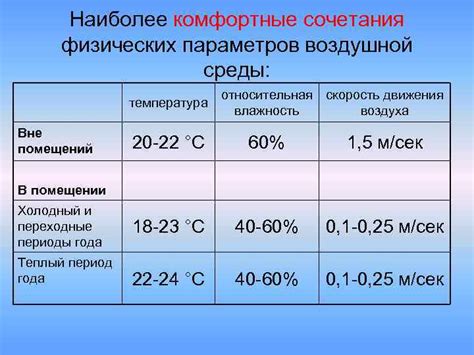 Какая температура считается комнатной по Цельсию?