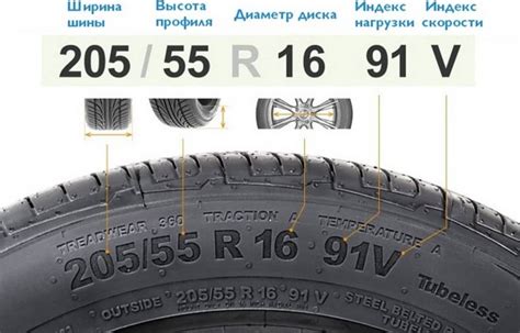 Какая ширина профиля шины подходит для моего автомобиля?