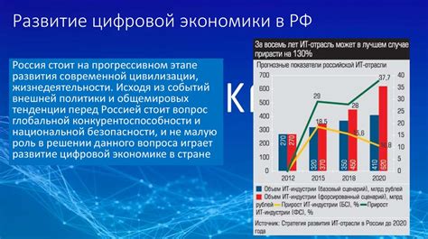 Какие МКА существуют в России?