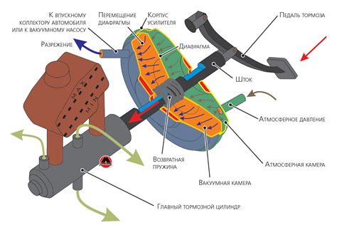 Какие автомобили обычно оснащаются главным тормозным цилиндром?